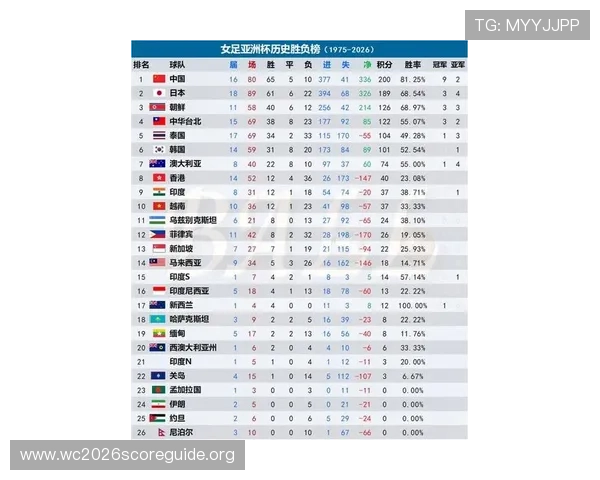 2026年世界杯亚洲区预选赛积分榜实时更新及各队最新积分情况