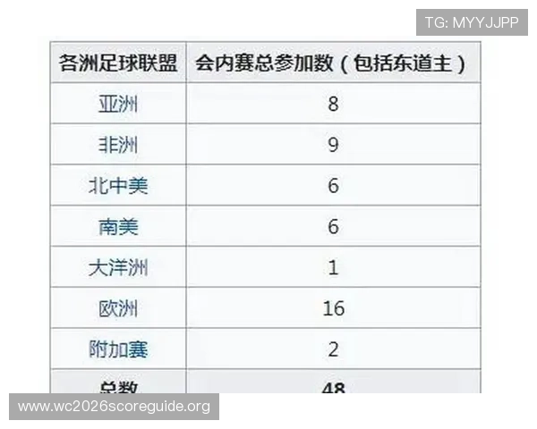 2026年世界杯亚洲区预赛赛程安排对足球俱乐部的影响分析