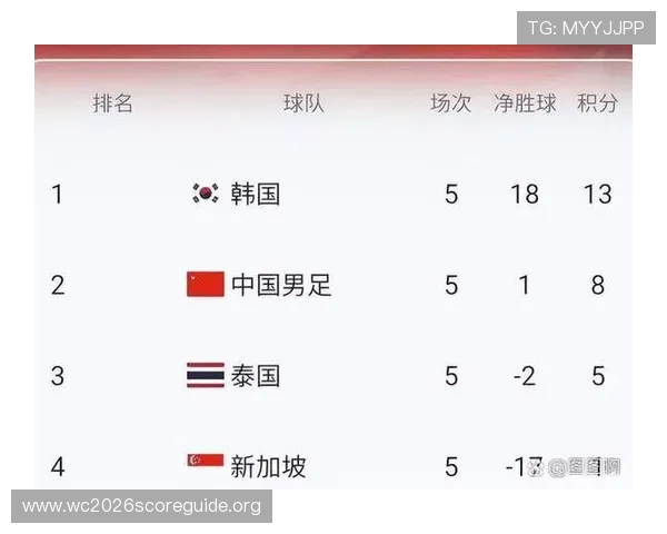 2026年世界杯亚洲区出线规则调整对各国球队的影响分析