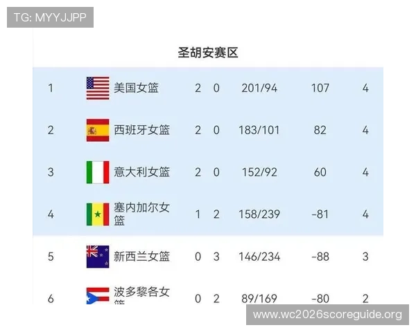 2026年女篮世界杯预选赛中国队赛程最新更新及比赛日程详细解读 2026年女篮世界杯预选赛中国队赛程最新更新及比赛日程详细解读