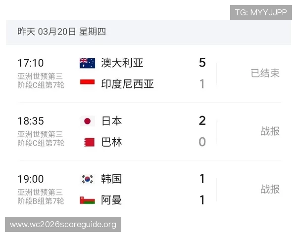 2026年美加墨世界杯预选赛积分榜排名前列球队分析及晋级前景展望