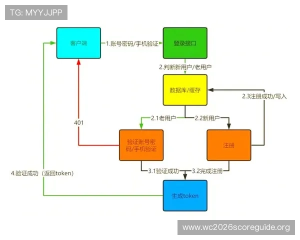 凯发体育注册账号查询系统登录流程详解,帮助用户顺利完成账号验证 凯发体育注册账号查询系统登录流程详解,帮助用户顺利完成账号验证